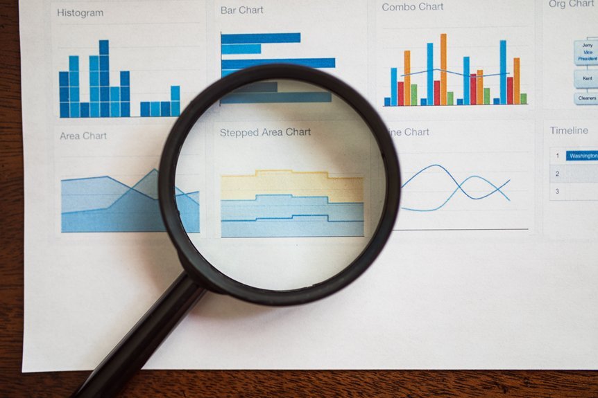 guided features benefits insights